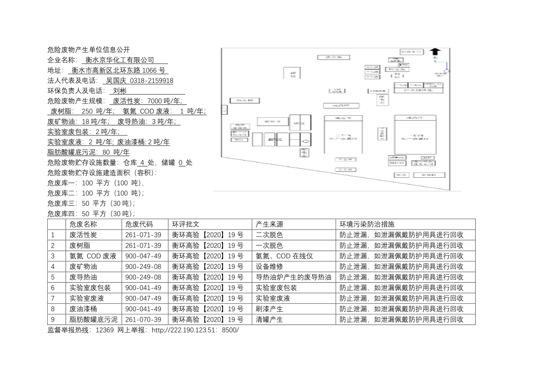 危險廢物產(chǎn)生單位信息公開2024.8.15_1.png